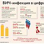 Крым опередил Южный и Северо-Кавказский федеральные округа по заболеваемости ВИЧ